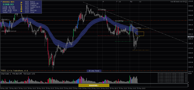 Click to Enlarge

Name: XAUUSD.iM15x.png
Size: 27 KB
