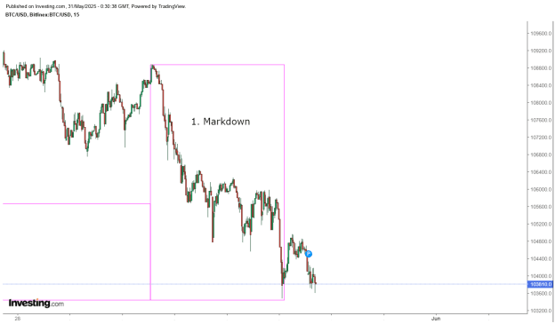 Click to Enlarge

Name: Wyckoff1.png
Size: 25 KB