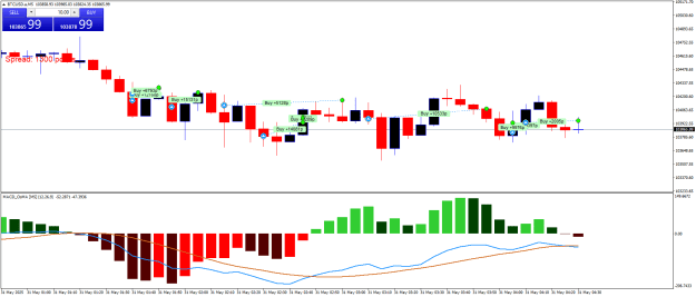 Click to Enlarge

Name: BTCUSD.aM5.png
Size: 21 KB