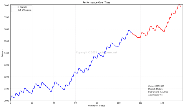 Click to Enlarge

Name: balance-XAUUSD03052025.png
Size: 29 KB