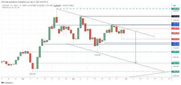 Click to Enlarge

Name: XAUUSD_2025-05-31_16-59-33.png
Size: 37 KB