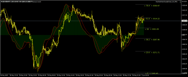 Click to Enlarge

Name: XAUUSDM15.png
Size: 25 KB