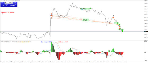 Click to Enlarge

Name: XAUAUD.aM1.png
Size: 27 KB