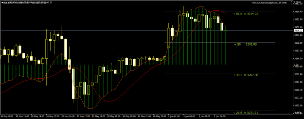 Click to Enlarge

Name: XAUUSDM15.png
Size: 17 KB