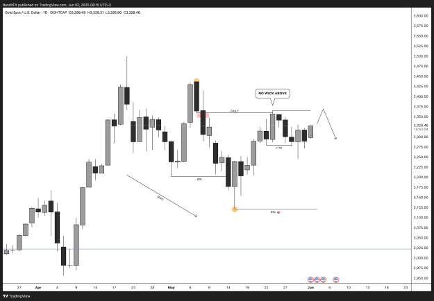Click to Enlarge

Name: XAUUSD_2025-06-02_08-15-55.png
Size: 69 KB