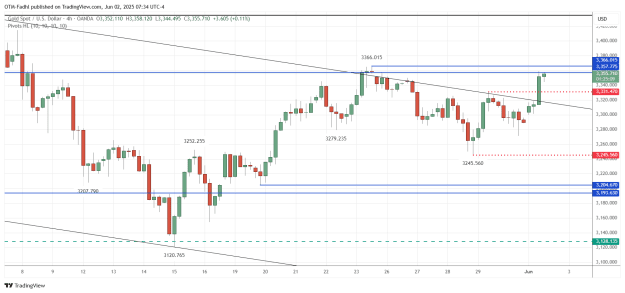 Click to Enlarge

Name: XAUUSD_2025-06-02_07-34-52.png
Size: 38 KB