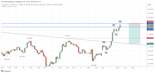 Click to Enlarge

Name: XAUUSD_2025-06-02_08-32-50.png
Size: 34 KB