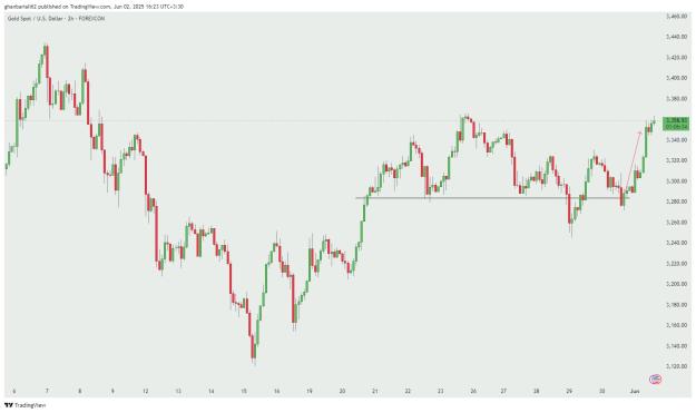 Click to Enlarge

Name: XAUUSD_2025-06-02_16-23-30_ccf6a.jpg
Size: 91 KB
