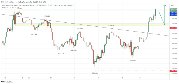 Click to Enlarge

Name: XAUUSD_2025-06-02_09-51-47.png
Size: 37 KB