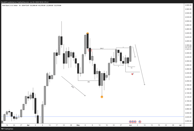 Click to Enlarge

Name: XAUUSD_2025-06-02_16-32-59.png
Size: 76 KB
