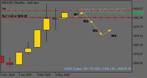 Click to Enlarge

Name: XAUUSDMonthly.png
Size: 4 KB