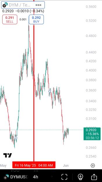 Click to Enlarge

Name: Screenshot_20250602_120355_TradingView.jpg
Size: 320 KB