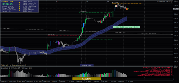 Click to Enlarge

Name: XAUUSD.iM152.png
Size: 24 KB