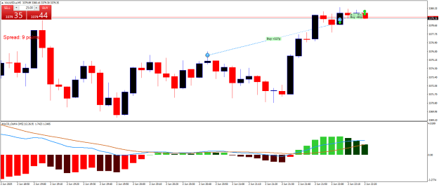 Click to Enlarge

Name: XAUUSD.aM5.png
Size: 17 KB