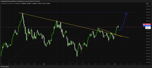 Click to Enlarge

Name: XAUUSD_2025-06-03_07-21-19.png
Size: 40 KB