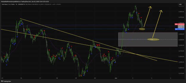 Click to Enlarge

Name: XAUUSD_2025-06-03_12-41-36.png
Size: 46 KB
