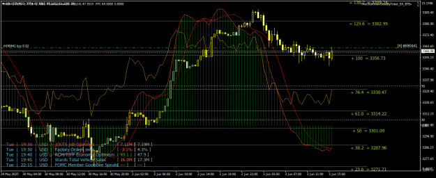 Click to Enlarge

Name: XAUUSDM30.png
Size: 34 KB