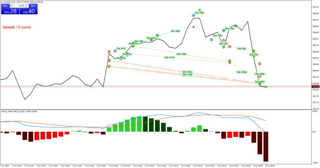 Click to Enlarge

Name: XAUUSD.aM5.png
Size: 26 KB