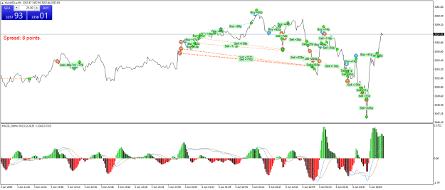 Click to Enlarge

Name: XAUUSD.aM1.png
Size: 30 KB