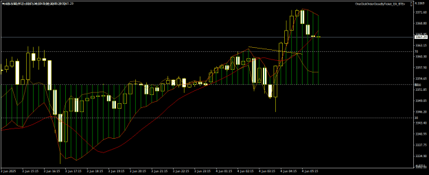 Click to Enlarge

Name: XAUUSDM15.png
Size: 17 KB