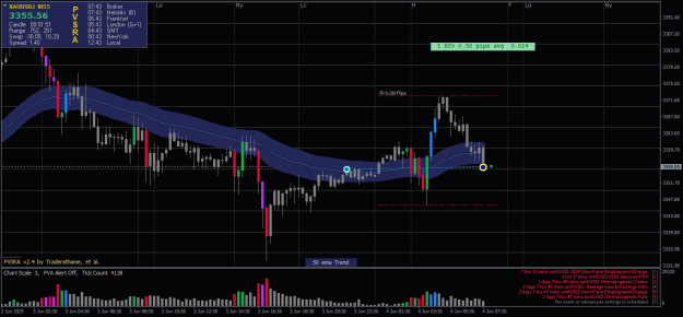 Click to Enlarge

Name: XAUUSD.iM15-04062025-1-5.png
Size: 23 KB