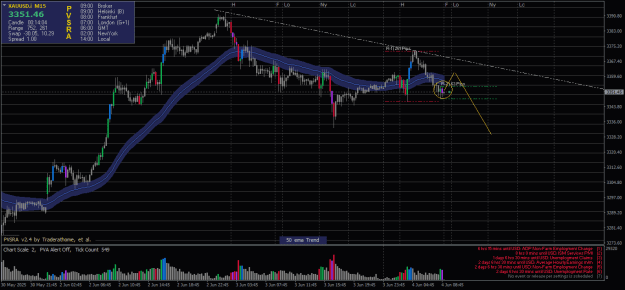 Click to Enlarge

Name: XAUUSD.iM15.png
Size: 25 KB