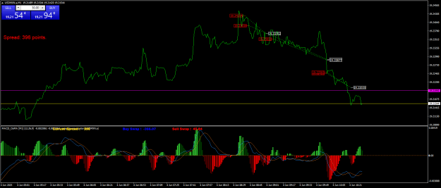 Click to Enlarge

Name: USDMXN.aM1.png
Size: 27 KB