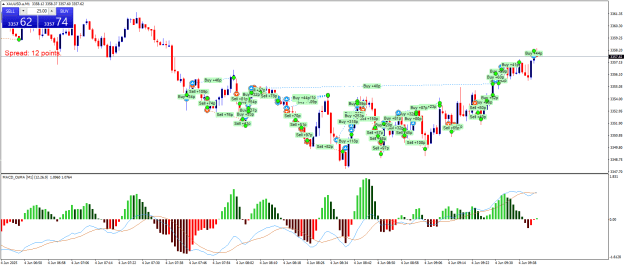 Click to Enlarge

Name: XAUUSD.aM1.png
Size: 30 KB