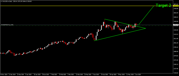 Click to Enlarge

Name: XAUUSD.mDaily.png
Size: 11 KB