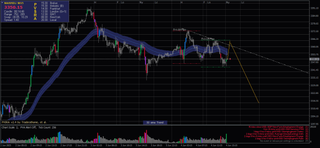 Click to Enlarge

Name: XAUUSD.iM15.png
Size: 26 KB