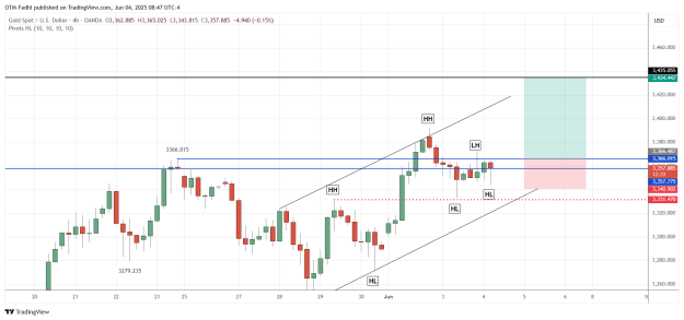 Click to Enlarge

Name: XAUUSD_2025-06-04_08-47-21.png
Size: 33 KB