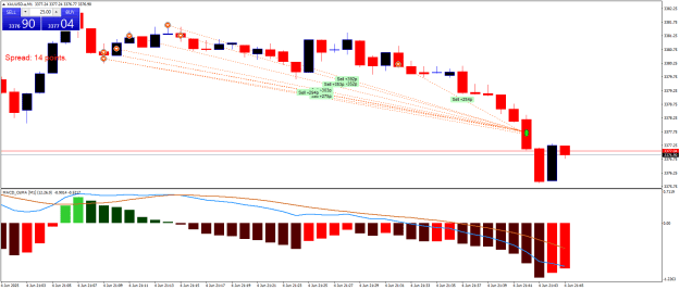 Click to Enlarge

Name: XAUUSD.aM1.png
Size: 20 KB