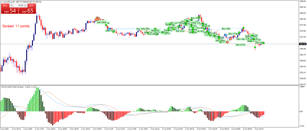 Click to Enlarge

Name: XAUUSD.aM5.png
Size: 26 KB