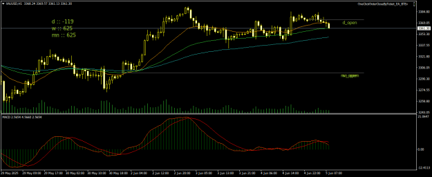 Click to Enlarge

Name: XAUUSDH1.png
Size: 17 KB