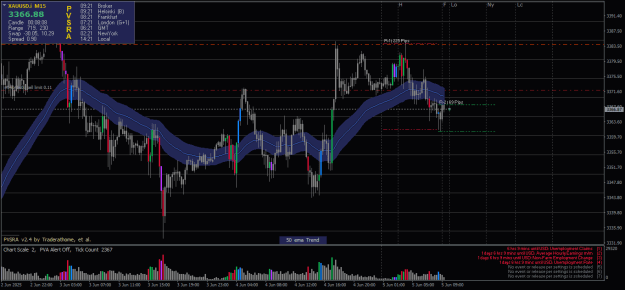 Click to Enlarge

Name: XAUUSD.iM15-05062025-1-1.png
Size: 26 KB