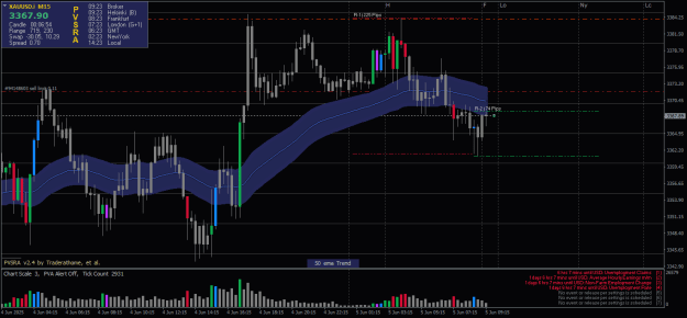 Click to Enlarge

Name: XAUUSD.iM15-05062025-1-2.png
Size: 23 KB