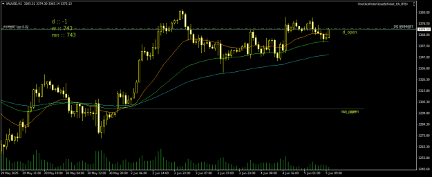 Click to Enlarge

Name: XAUUSDH1.png
Size: 17 KB