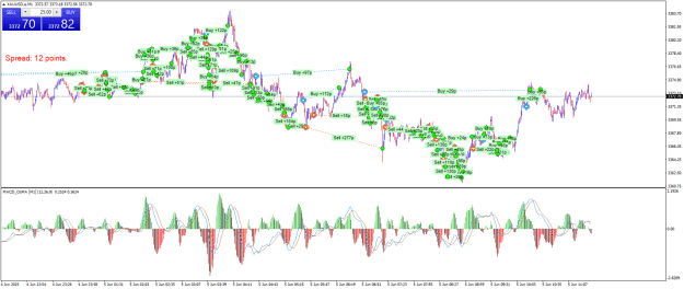 Click to Enlarge

Name: XAUUSD.aM1.png
Size: 39 KB