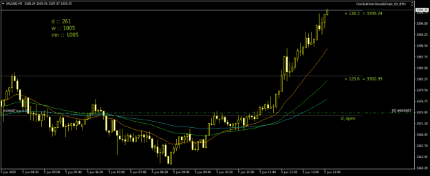 Click to Enlarge

Name: XAUUSDM5.png
Size: 16 KB
