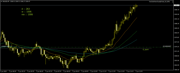 Click to Enlarge

Name: XAUUSDM5.png
Size: 15 KB