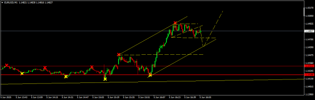 Click to Enlarge

Name: EURUSDM1.png
Size: 10 KB
