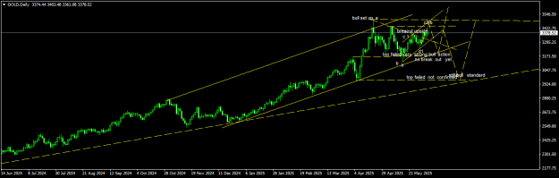 Click to Enlarge

Name: GOLDDaily.png
Size: 14 KB