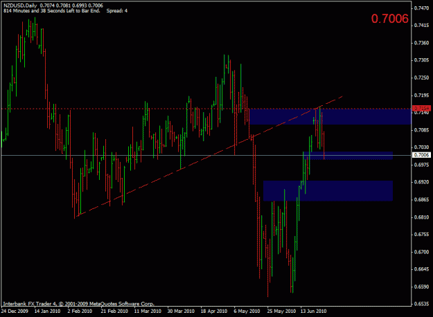 Click to Enlarge

Name: nzdusd daily.gif
Size: 18 KB