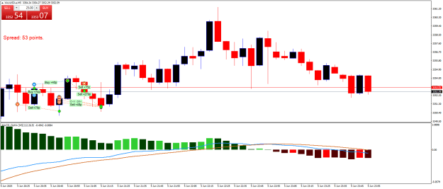 Click to Enlarge

Name: XAUUSD.aM5.png
Size: 18 KB