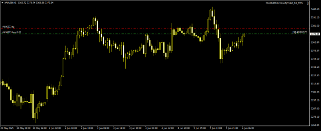Click to Enlarge

Name: XAUUSDH1.png
Size: 12 KB