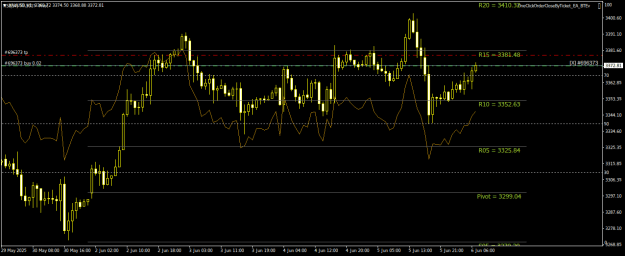Click to Enlarge

Name: XAUUSDH1.png
Size: 18 KB