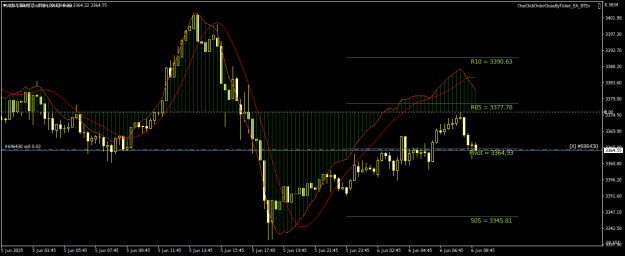 Click to Enlarge

Name: XAUUSDM15.png
Size: 19 KB