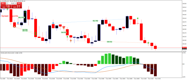 Click to Enlarge

Name: XAUUSD.aM1.png
Size: 20 KB