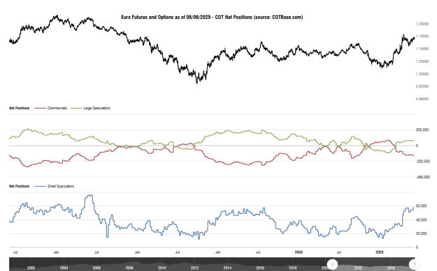 Click to Enlarge

Name: cotbase-euro-futures-and-options-cot-net-positions.png
Size: 28 KB