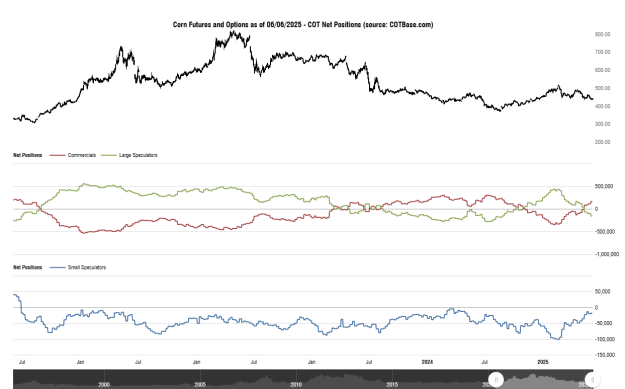 Click to Enlarge

Name: cotbase-corn-futures-and-options-cot-net-positions.png
Size: 25 KB